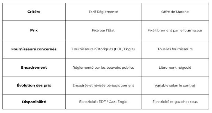 tableau comparatif